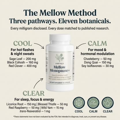 Mellow Menopause+
